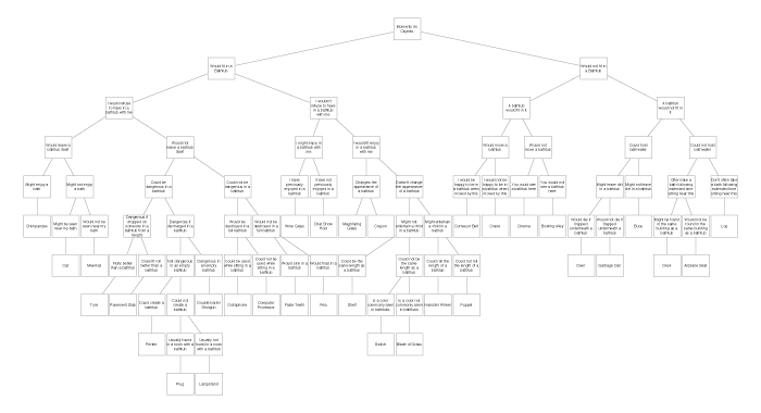 Hierarchical
Schema