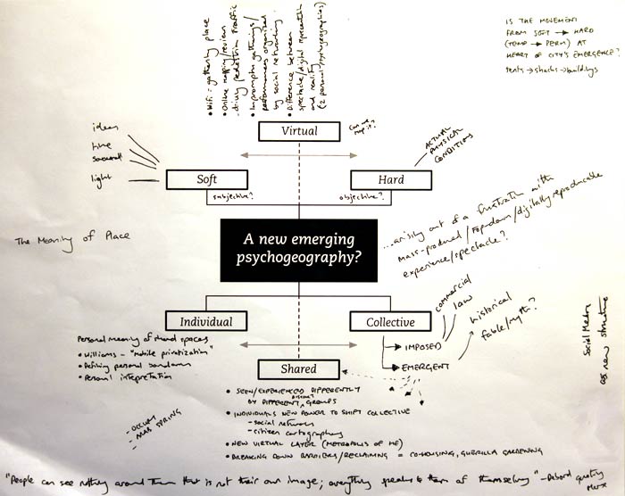 A new emerging
psychogeography?