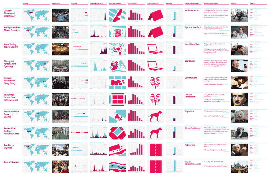 A comparison of political and pop-culture crowd
spectacles