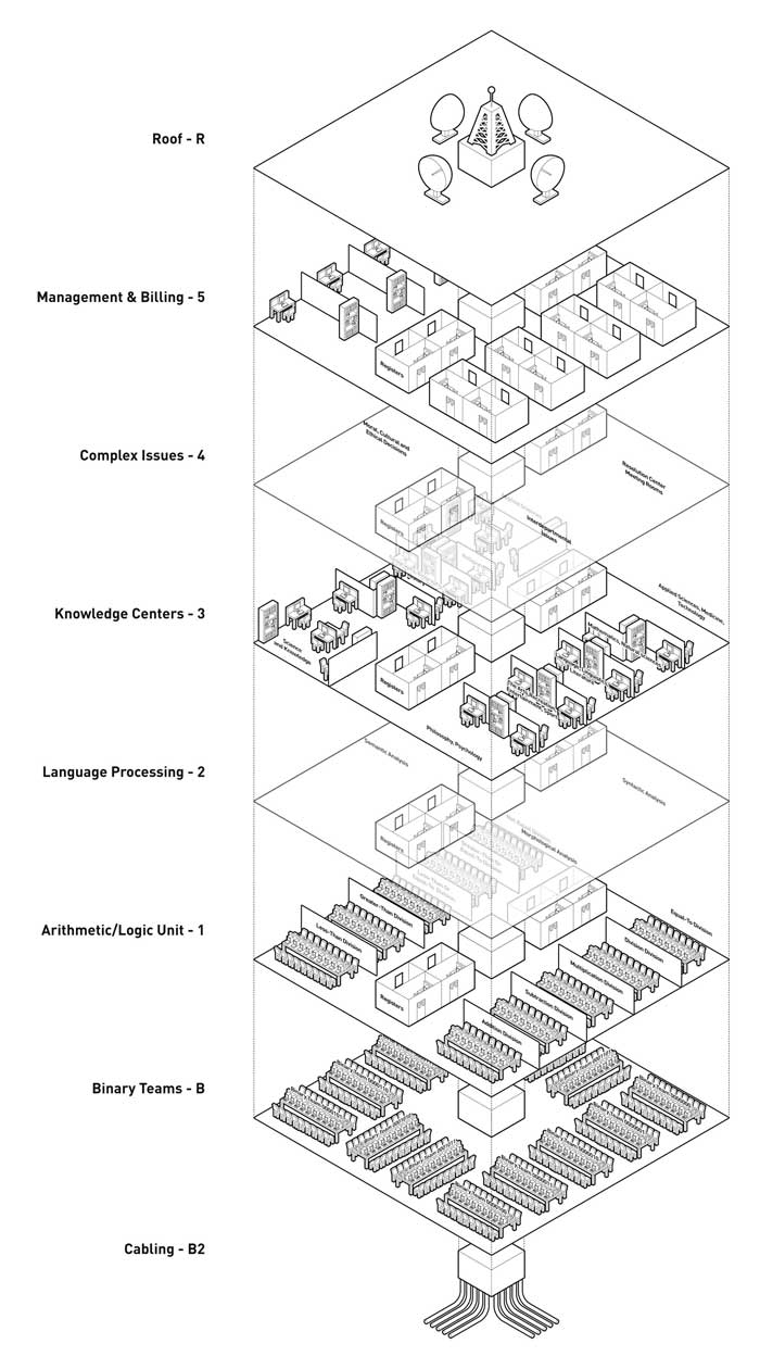 Logic Processing Plant - Draft
1